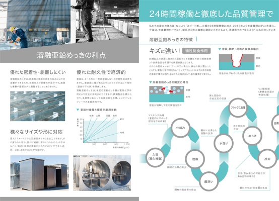 マルコ工業会社案内
