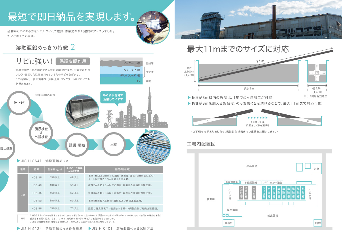 作業フローチャート